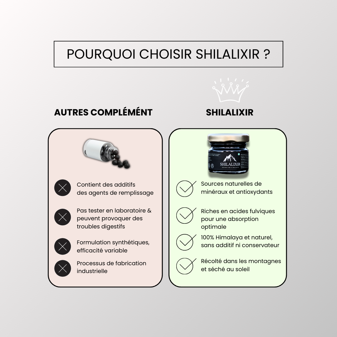 Boostez Votre Testostérone Naturellement